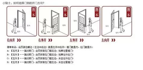 門方向|門究竟向左開還是向右開？十有九家人分不清！